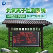  負(fù)氧離子可以去甲醛嗎？